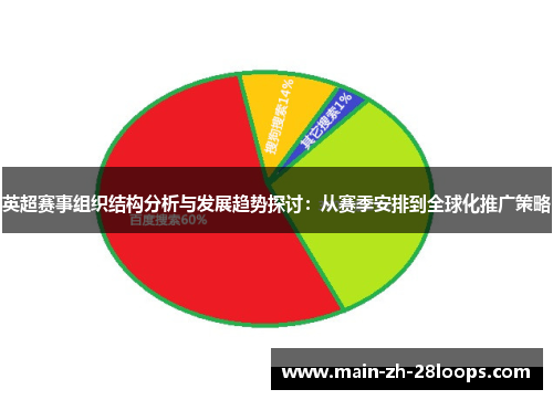 英超赛事组织结构分析与发展趋势探讨:从赛季安排到全球化推广策略 英超赛事组织结构分析与发展趋势探讨:从赛季安排到全球化推广策略