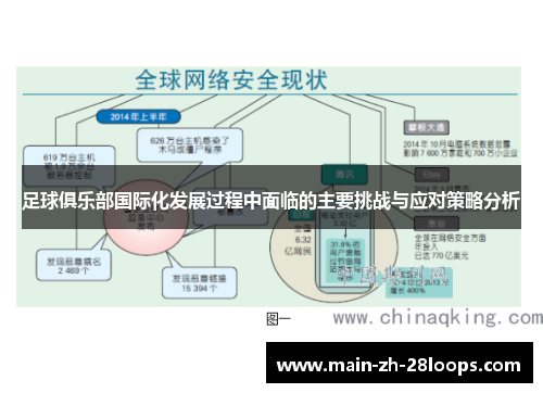 足球俱乐部国际化发展过程中面临的主要挑战与应对策略分析
