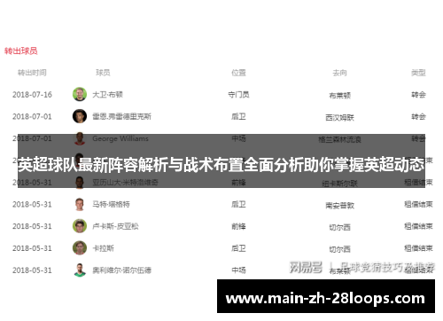 英超球队最新阵容解析与战术布置全面分析助你掌握英超动态 英超球队最新阵容解析与战术布置全面分析助你掌握英超动态