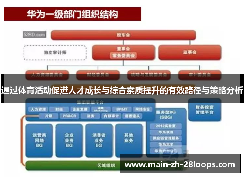 通过体育活动促进人才成长与综合素质提升的有效路径与策略分析 通过体育活动促进人才成长与综合素质提升的有效路径与策略分析