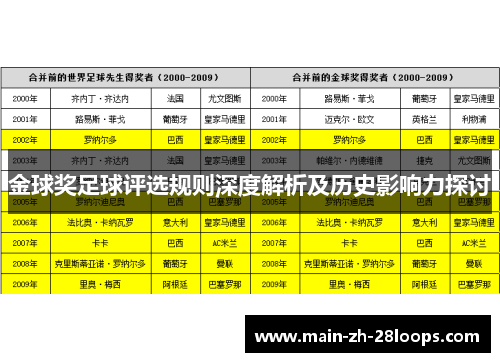 金球奖足球评选规则深度解析及历史影响力探讨 金球奖足球评选规则深度解析及历史影响力探讨